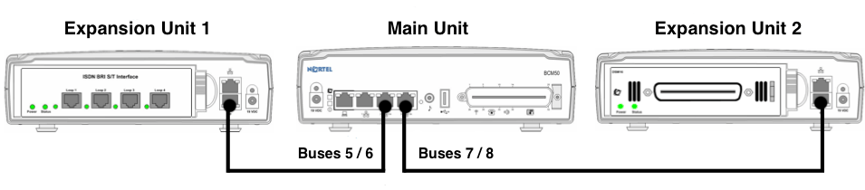 BCM50 Expansion Unit connection