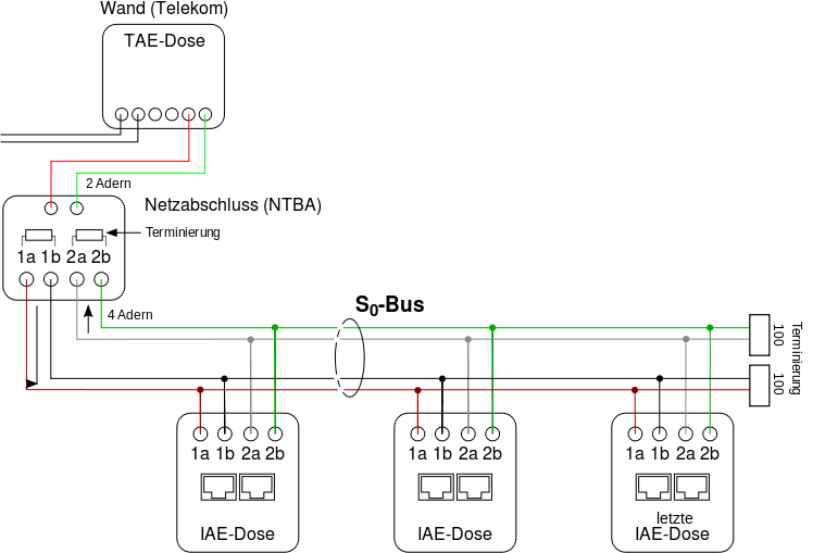 ISDN_S0_Bus