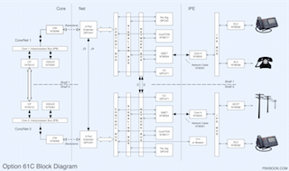 Option 61C Block Diagram