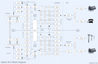 Option 81C Block Diagram