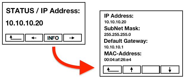 Candeo SP Display IP Address