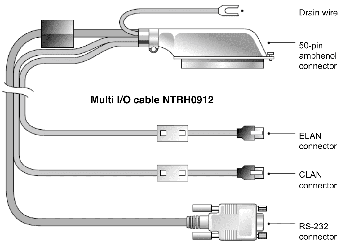 Multi I/O cable NTRH0912