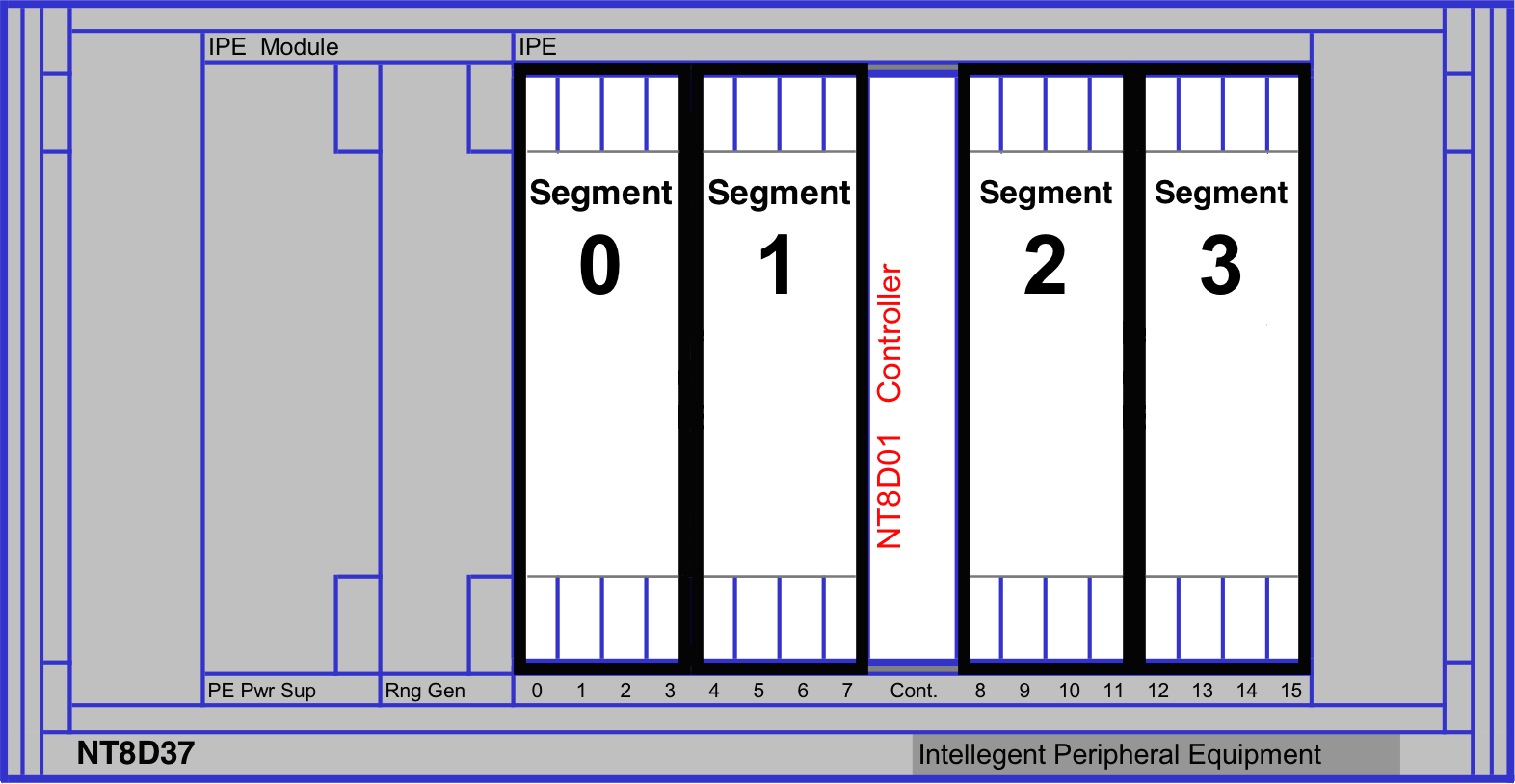 NT8D37 IPE Module Segments