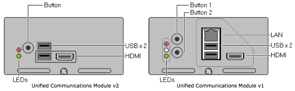 IP Office UC Module