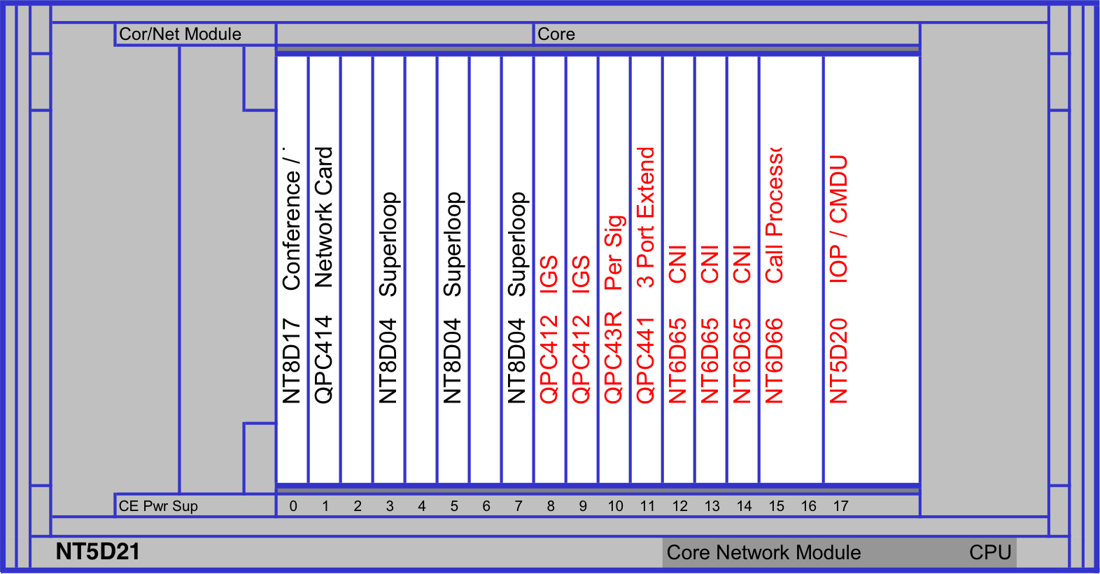 NT5D21 Core/Net Module