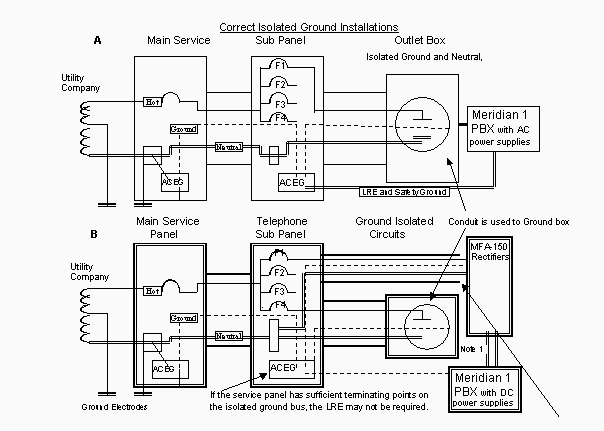 Effective Grounding