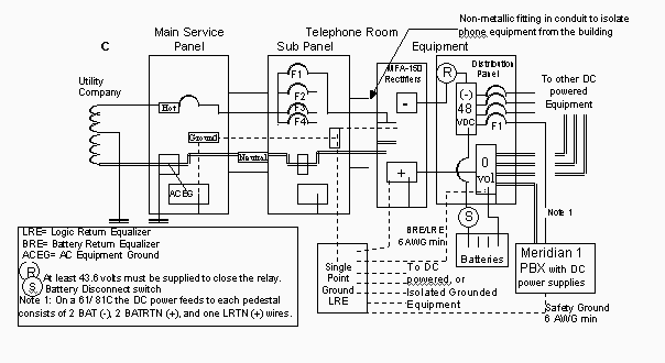 Isolated Ground Transformer Wiring Diagram