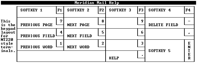 Meridian Mail Numeric Keypad