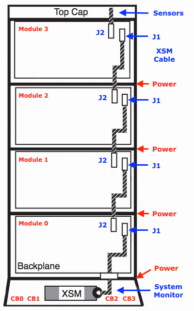 IPE Modules