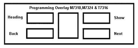 Programming Overlay