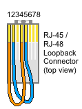 RJ-48 Loopback